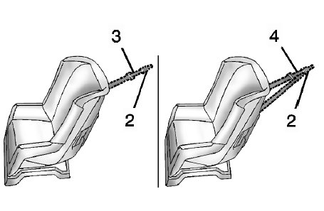 Ancrage de sangle supérieure