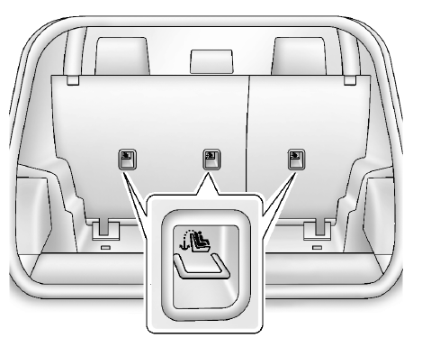 Emplacements de l'ancrage inférieur et de l'ancrage de sangle supérieure