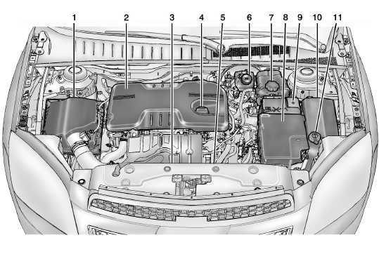 Aperçu du compartiment moteur