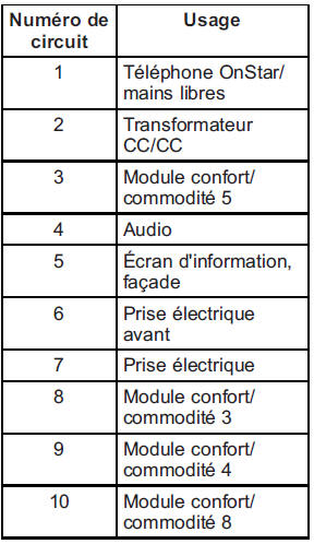 Bloc-fusibles d'ensemble d'instruments