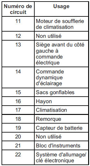 Bloc-fusibles d'ensemble d'instruments