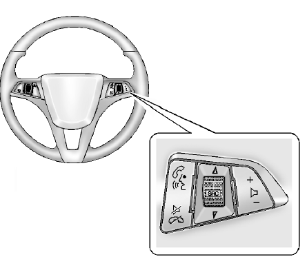 Commandes au volant