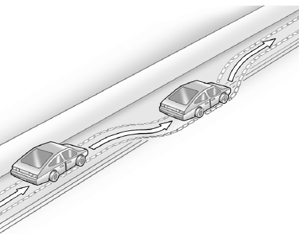 Les roues droites du véhicule