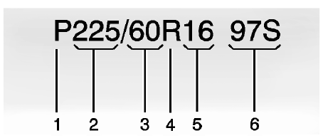 Dimensions des pneus