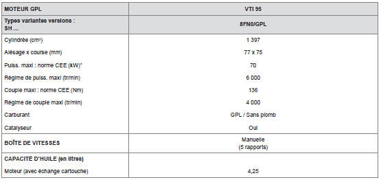 Motorisation et boîte de vitesses