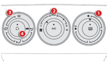 Chauffage / ventilation