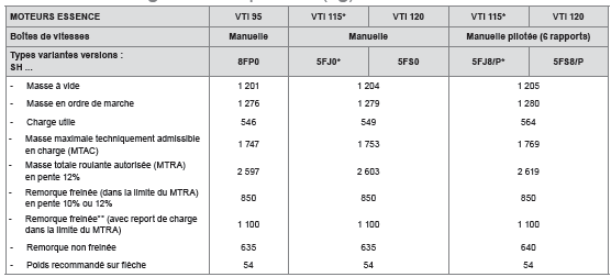 Masses et charges remorquables