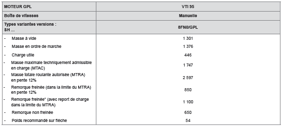 Masses et charges remorquables