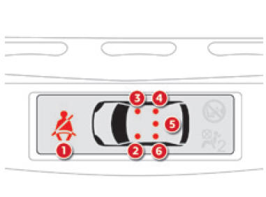 Afficheur des témoins de nonbouclage / débouclage de ceinture