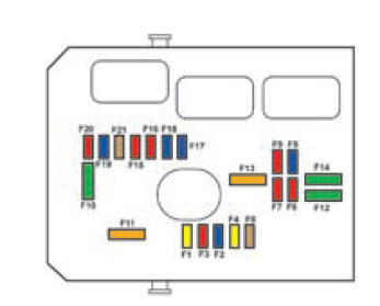 Fusibles dans le compartiment moteur