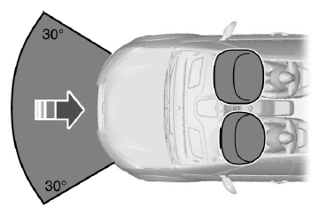 Airbags latéraux