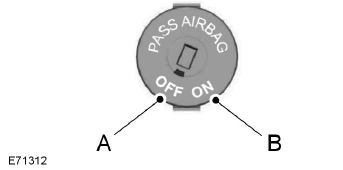 Désactivation de l'airbag passager