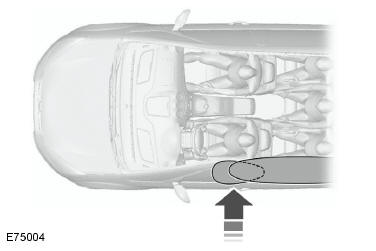 Airbags rideau latéraux