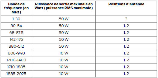 Compatibilité électromagnétique