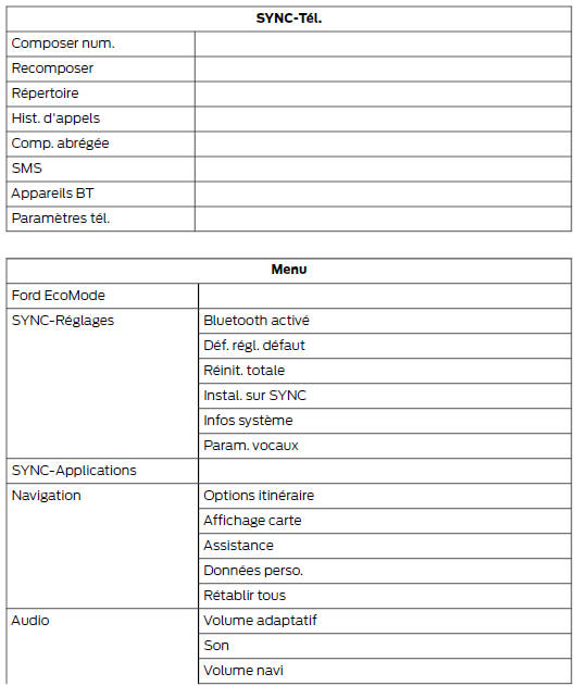Structure de menu - ecran d'information