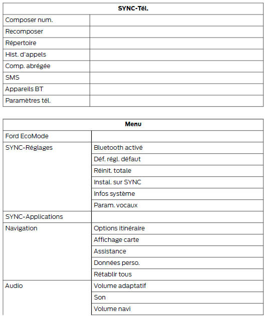 Structure de menu - ecran d'information