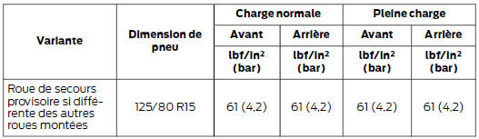 Jusqu'à 80 km/h (50 mph)