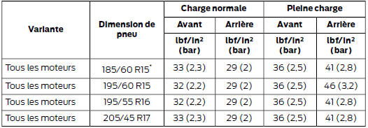 Jusqu'à 160 km/h (100 mph)