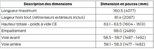 Dimensions du véhicule