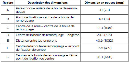 Dimensions de l'équipement de remorquage