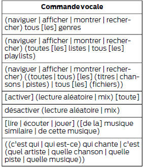 Enoncez ensuite l'une des commandes suivantes