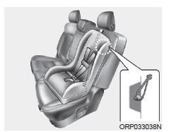 Kia Carens. Installation d'un siège d'enfant sur le système d'ancrage à longeron