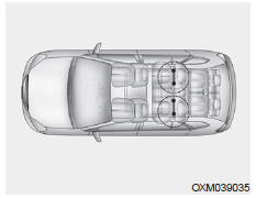 Kia Carens. Fixer un siège d'enfant aux ancrages inférieurs pour siège d'enfant