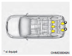 Kia Carens. Appui-tête (pour le siège arrière)