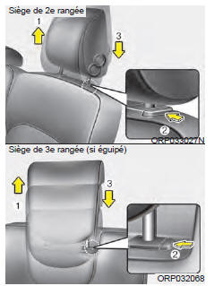 Kia Carens. Réglage de la hauteur vers le haut et vers le bas