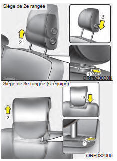 Kia Carens. Dépose et installation