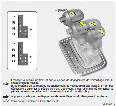 Kia Carens. Utilisation de la boîte automatique