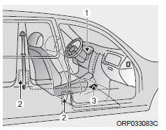 Kia Carens. Ceinture de sécurité à prétendeur