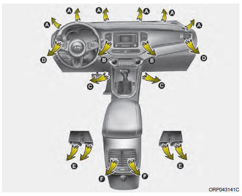 Kia Carens. Chauffage et climatisation