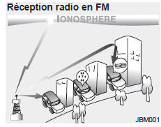 Kia Carens. Comment fonctionne la radio d'auto