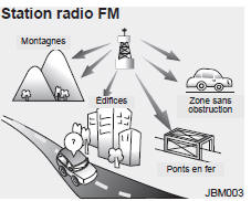 Kia Carens. Comment fonctionne la radio d'auto