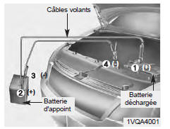 Kia Carens. Démarrage assisté