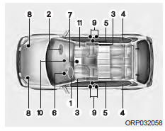 Kia Carens. Éléments et fonctions du srs