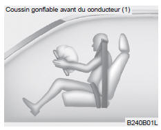 Kia Carens. Coussin gonflable avant du conducteur