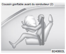 Kia Carens. Coussin gonflable avant du conducteur