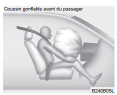 Kia Carens. Coussin gonflable avant du passager