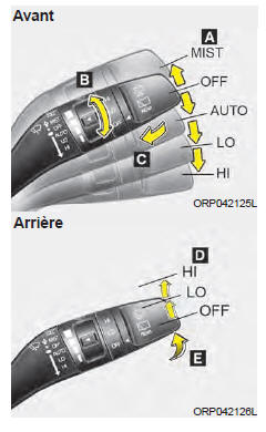 Kia Carens. Essuie-glace et lave-glace