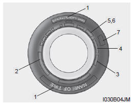Kia Carens. Indications sur le flanc du pneu