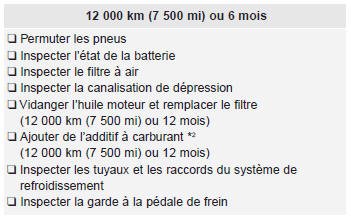 Kia Carens. Programme d'entretien normal