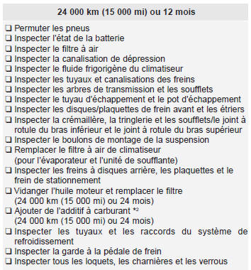 Kia Carens. Programme d'entretien normal