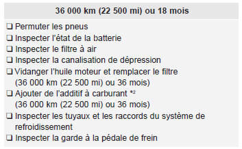Kia Carens. Programme d'entretien normal