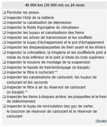 Kia Carens. Programme d'entretien normal