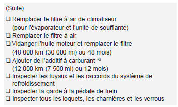Kia Carens. Programme d'entretien normal