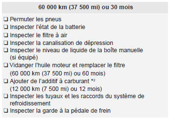Kia Carens. Programme d'entretien normal