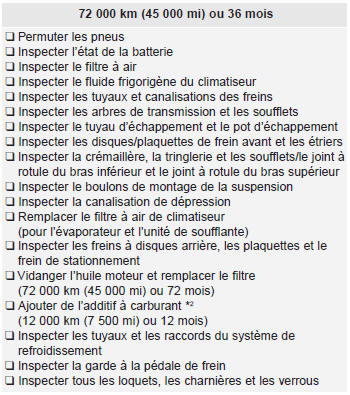 Kia Carens. Programme d'entretien normal