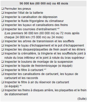 Kia Carens. Programme d'entretien normal